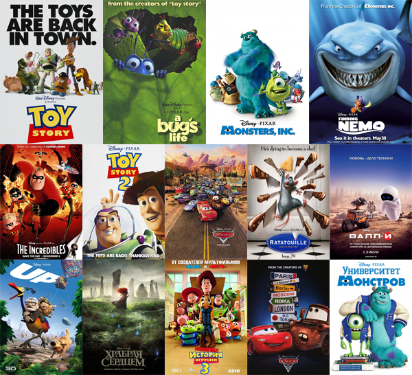 Мультфильмы от студии компьютерной анимации Pixar